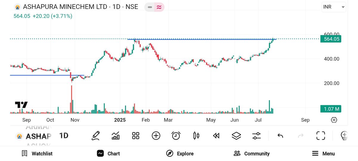 BRavaiya's tweet image. #STOCK TO WATCH

#TRITURBINE
#DYNPRO
#BLISSGVS
#ASAHPURAMINES

#LOCK
#ARREST 
#treason
#Brazil
@kuttrapali26 @KommawarSwapnil @Jagadeesh0203 @sunilgurjar01 @nirajtanna