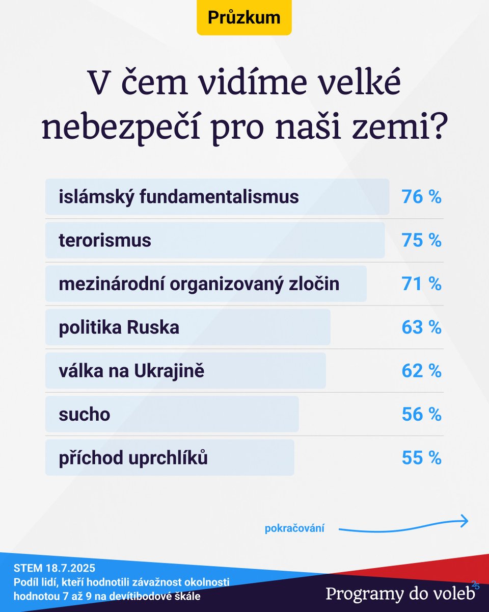 Co ještě musí Rusko udělat, aby v žebříčku předběhlo muslimy, kteří naší zemi za celou její existenci nijak neublížili?