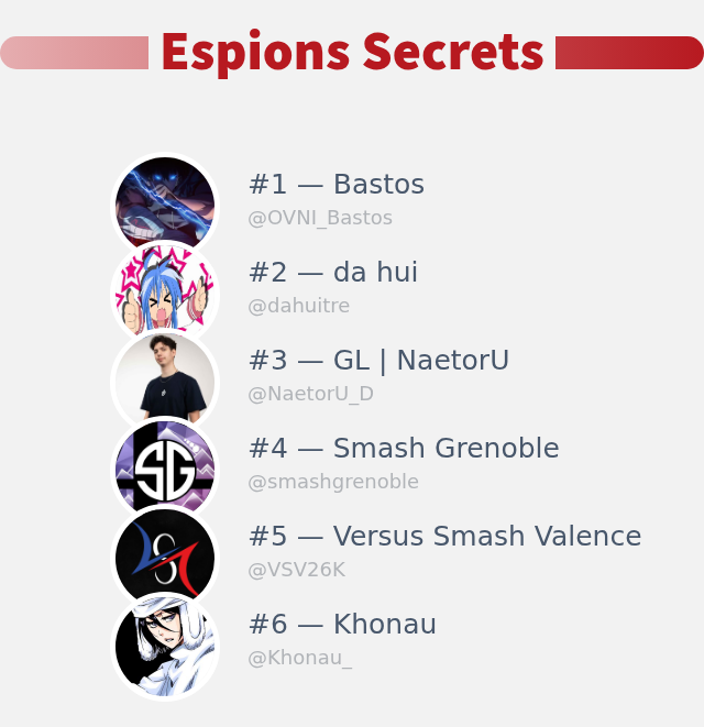 Je viens de découvrir qui a visité mon profil Twitter!

⠀➡️ infintytweet.me/secret-stalker…