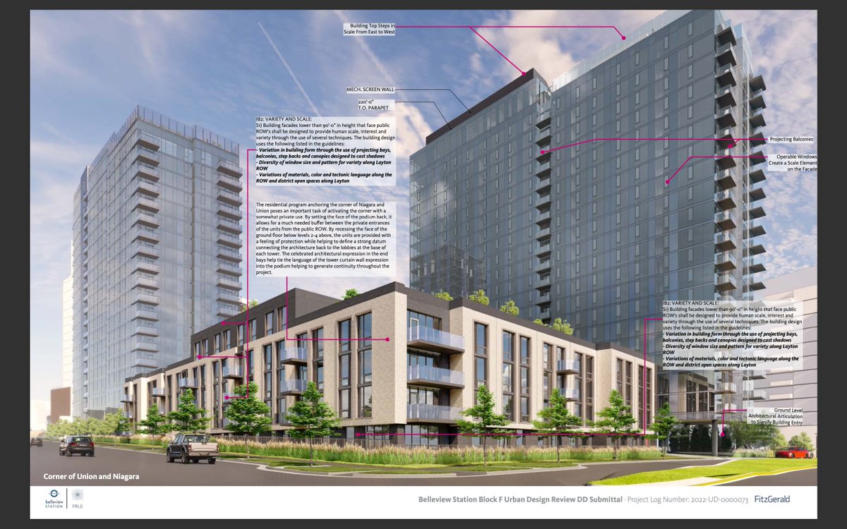 BuildUpDenver's tweet image. Union Ave & S Niagara St (+ Layton & S Newport) #Denver 80237
Two 22-story towers on 3.3 acre site brings new grocery store and residential podium with them. BIG development for S Denver—634 homes (846 beds) w/ 781 veh & 125 bike parking spots. Rids the streets of two slip lanes!