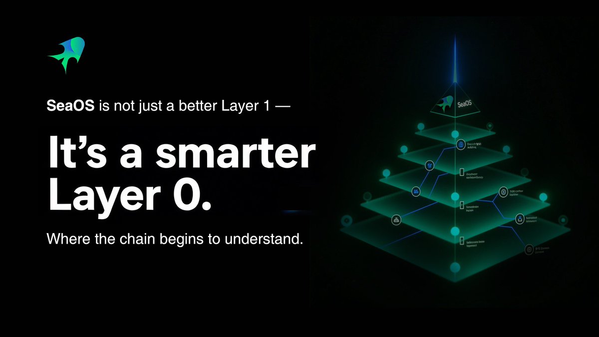seaos_labs's tweet image. 🧠 Today’s smart contracts don’t think — they react.
- 92% of on-chain execution is stateless.
- No memory. No perception. No strategy.
- Bots move $30M+/day in DeFi, off-chain, unaudited, and disconnected.
- Blockchains were built as logic rails, not behavior systems.
But AI…