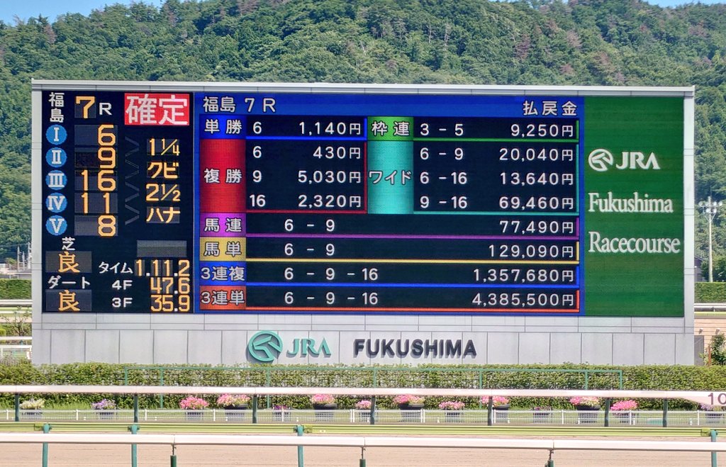 【悲報】
福島競馬場、ぶっ壊れる