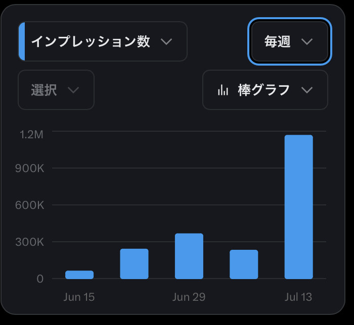 team_mirai_stu's tweet image. 【ご報告とお礼】
参院選期間中、チームみらい学生チームは
外には政策発信・問題提起、
内では起業家の方々とのディスカッションや勉強会、
学生同士での対話と学びを積み重ねてきました。
正直、発信も運営も、まだまだ未熟です。
でも「今の政治、変えたい」という思いだけで走ってきました。…