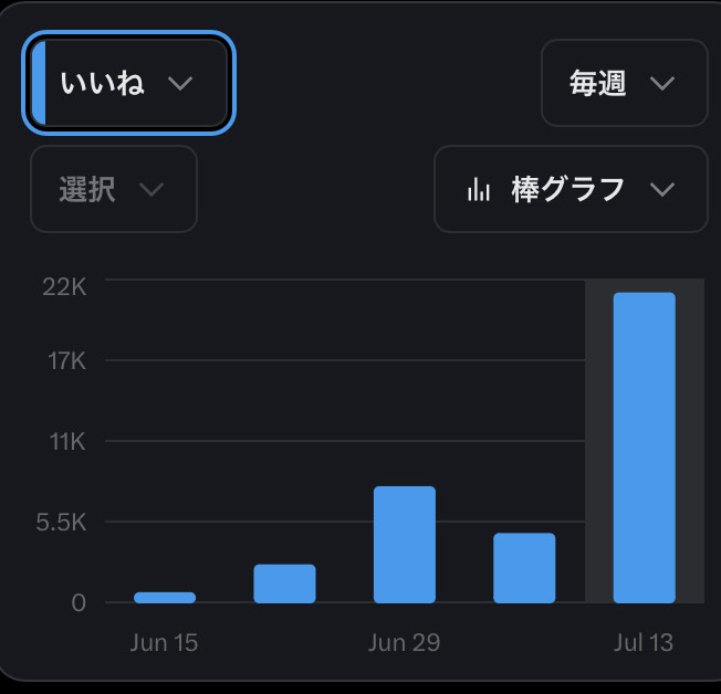 team_mirai_stu's tweet image. 【ご報告とお礼】
参院選期間中、チームみらい学生チームは
外には政策発信・問題提起、
内では起業家の方々とのディスカッションや勉強会、
学生同士での対話と学びを積み重ねてきました。
正直、発信も運営も、まだまだ未熟です。
でも「今の政治、変えたい」という思いだけで走ってきました。…