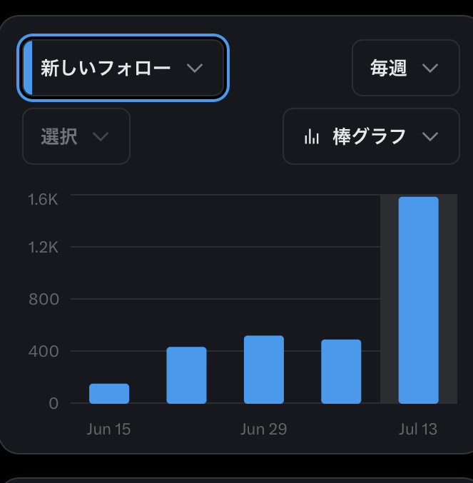 team_mirai_stu's tweet image. 【ご報告とお礼】
参院選期間中、チームみらい学生チームは
外には政策発信・問題提起、
内では起業家の方々とのディスカッションや勉強会、
学生同士での対話と学びを積み重ねてきました。
正直、発信も運営も、まだまだ未熟です。
でも「今の政治、変えたい」という思いだけで走ってきました。…