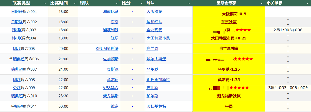 linwen668's tweet photo. 今日推荐，公推8场，其余3场五星级重心赛事以及每日滚球建议进交流群获取  ；私信我或者给我留言，受邀进群   #足球推荐  #足球比赛  #足球赛事  #足球预测  #欧冠  #亚冠  #世界杯 #西甲 #英超 #英冠 #法甲 https://t.co/juKBBHhGiG