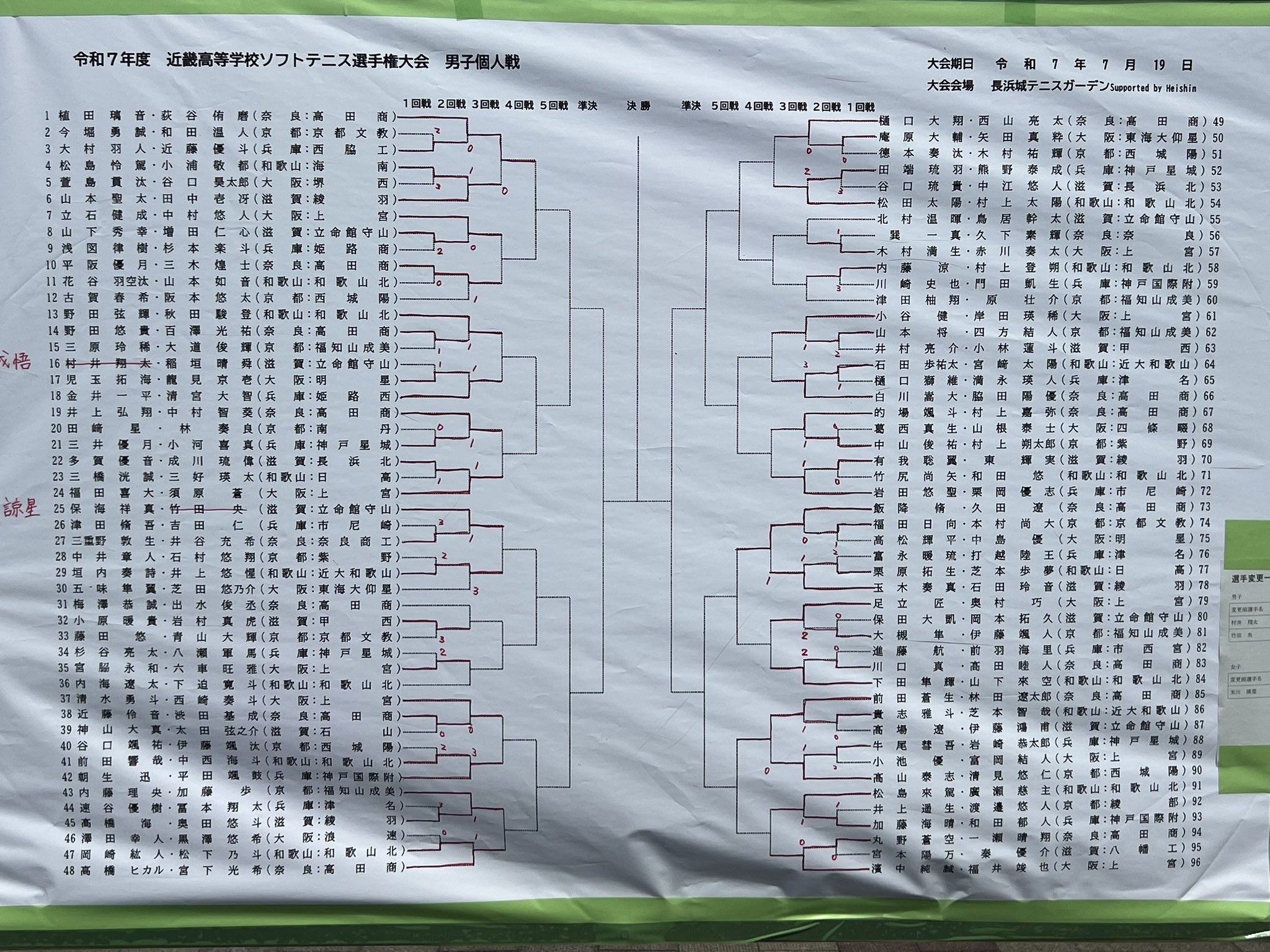 近畿高等学校ソフトテニス選手権大会 2022記念品 ビーウェイ宇治店 on X: 