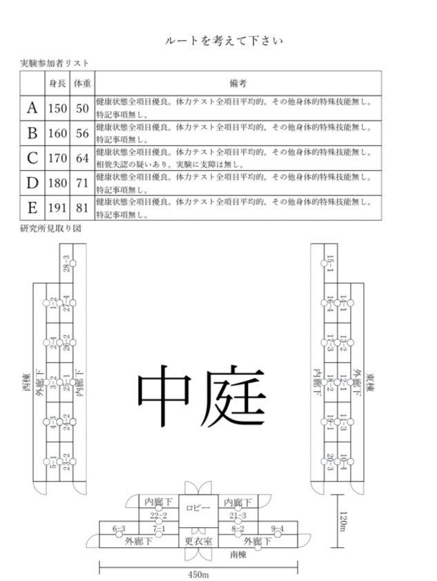 推理小説研究  8冊 推理小説研究 8冊