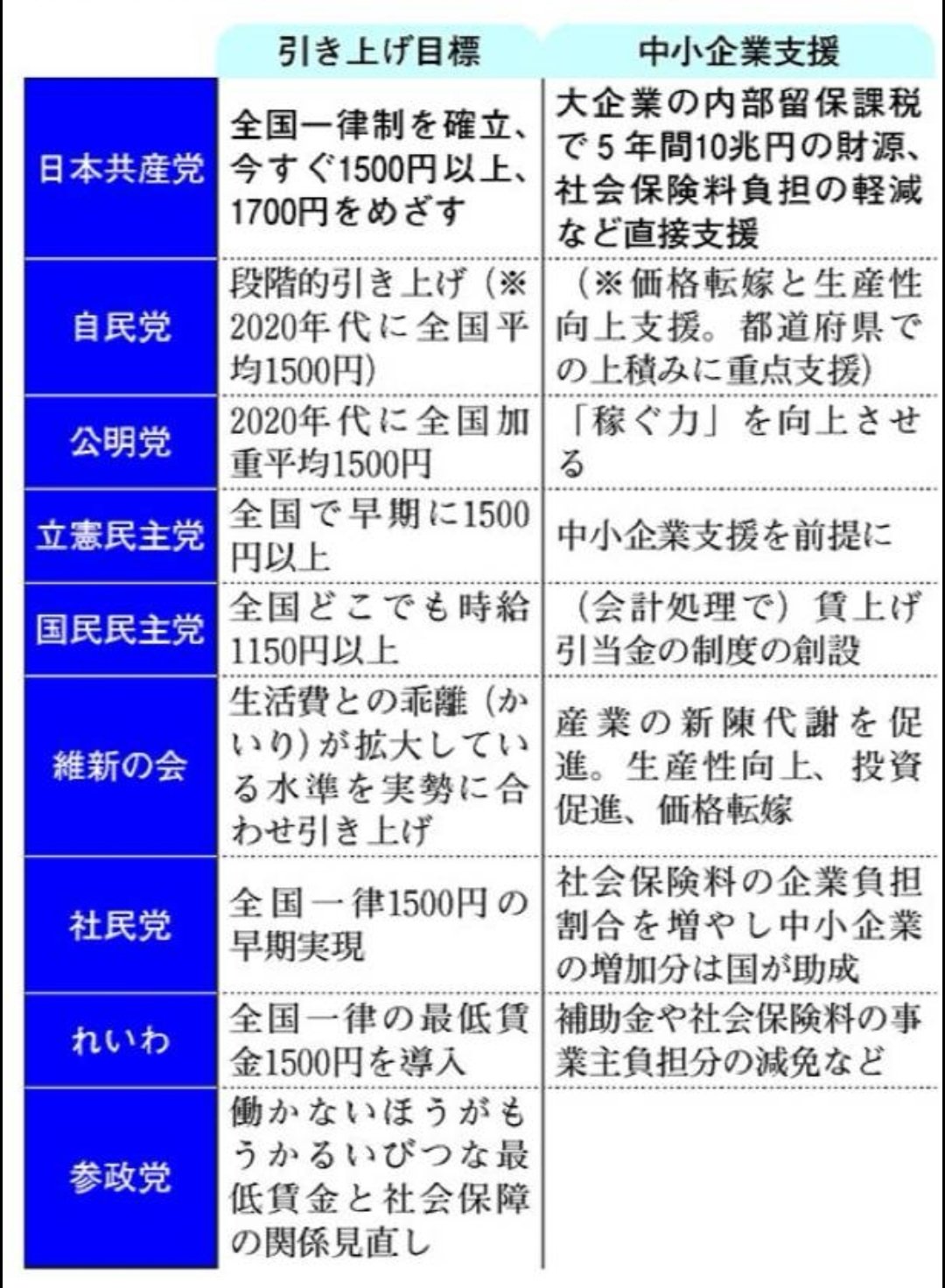 【中古】 国会便覧 平成１４年８月新版/日本政経新聞社 国会便覧 / 古本、中古本、古書籍の通販は「日本の古本屋