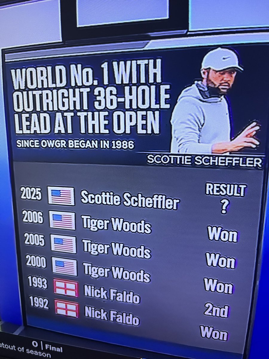 StephenABC30's tweet image. That is some kind of stat.
