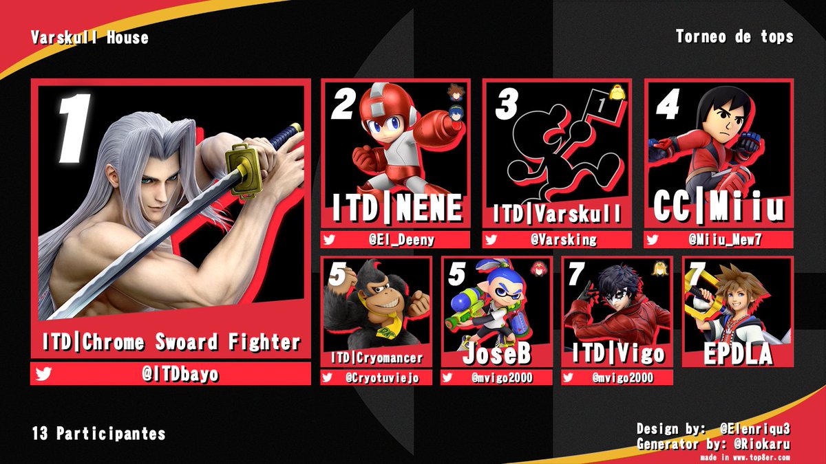 VARSKULL HOUSE 2025 🔥🔥🔥

Muchas gracias a todos los participantes, y felicidades a:

🥇 <a href="/ITDBayo/">ITD l Bayo!</a> 
🥈 <a href="/El_Deeny/">Daniel / ITD|Nene</a> 
🥉 <a href="/Varsking/">Alec | Varskull</a> 
🏅 <a href="/Miiu_Mew7/">Miiu</a> 
🏅 <a href="/CryoTuViejo/">Cryomancer (la versión sillaoperuana)</a> 
🏅 JoseB
🏅 <a href="/mvigo2000/">Vigo</a> 
🏅 EPDLA

¡Nos vemos en la próxima edición!