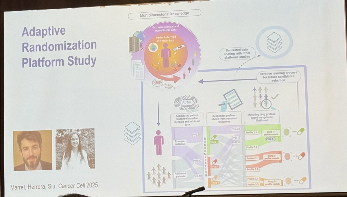 anmwongNZ's tweet image. Always so inspiring @AACRPres Prof Lilian Siu’s Keynote insights @myESMO #ESMOTATAsia25
🌏Play to our strengths & 👀 opportunities to collab/complementary trials
🌏Strategies to improve equity/access to trials
🌏visions for P1 trials to be patient focus, not just 💊focused