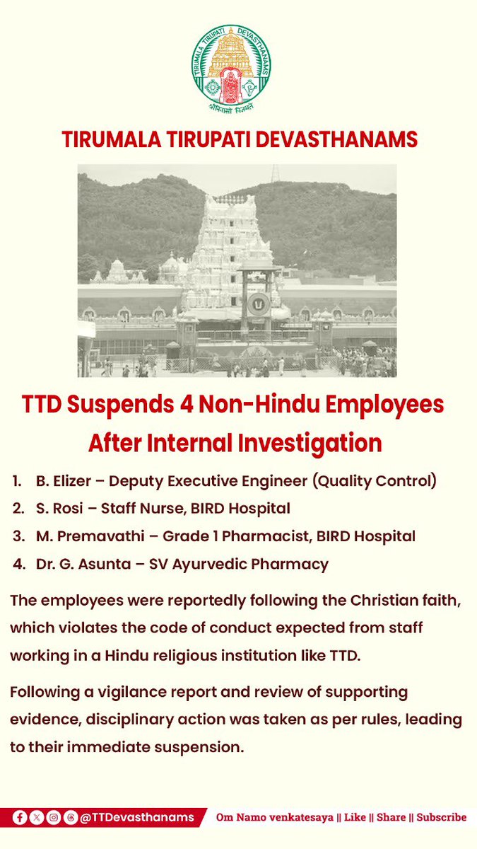 TTD suspends 4 employees for allegedly following a non-Hindu faith, citing violation of institutional code.

Following vigilance reports and internal probe, action was taken for failing to uphold duties in a Hindu religious institution.

#TTD #Tirumala