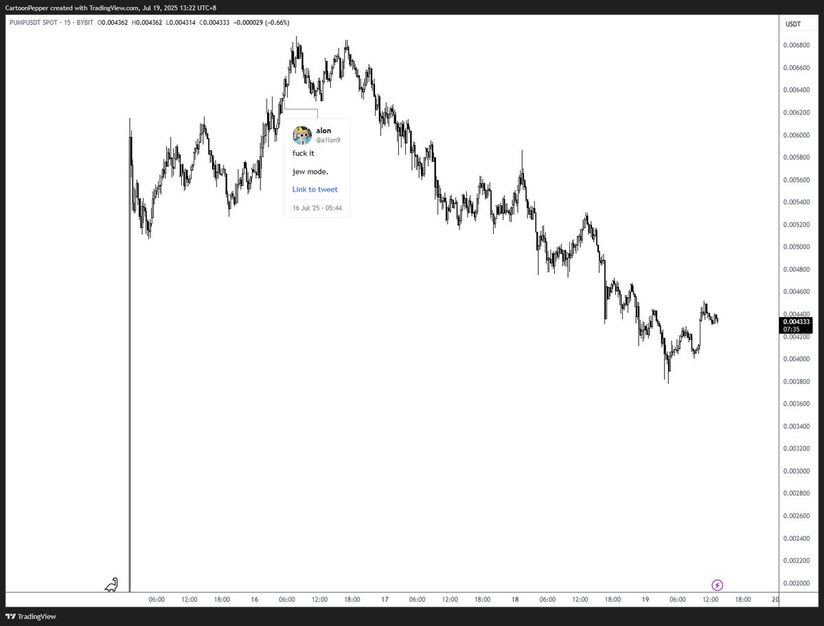 SalsaTekila's tweet image. Buys back a booster amount to trigger FOMO at the peak. Fills shorts at great prices. Leaves investors in shambles, bagholding now and tomorrow.
Best to ever do it.
