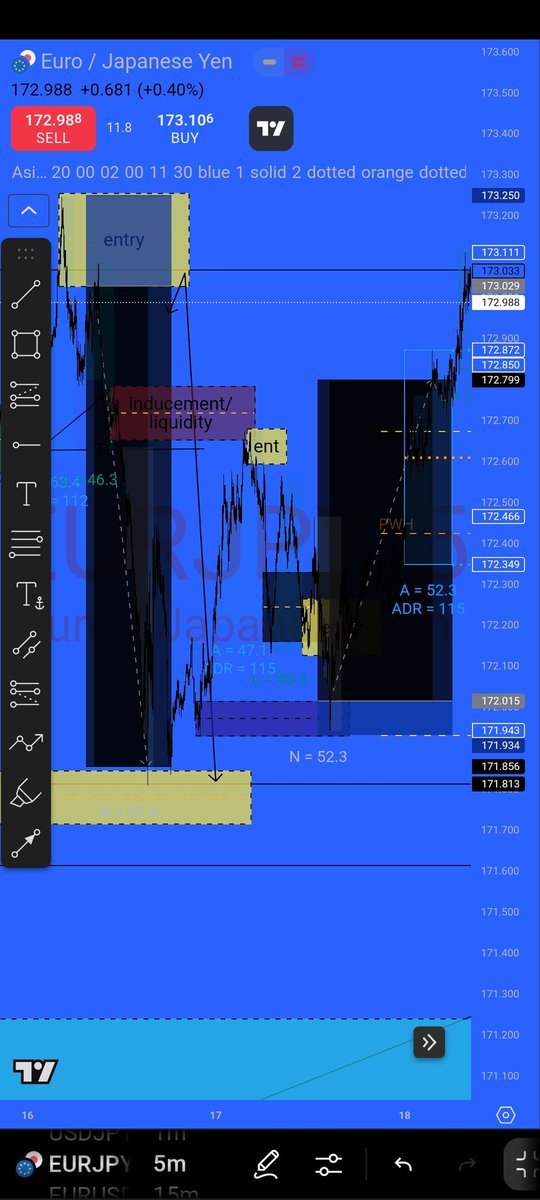 A+ Setup for the week 👌 😎