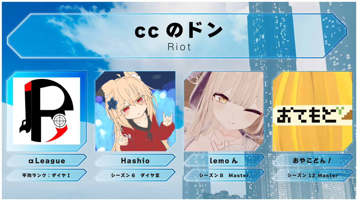 AVJL_official's tweet photo. 【αリーグ チーム紹介】
Riot
ccのドン💥
リーダー: Hashio
メンバー1:lemoん
メンバー2:おやこどん!
#CCDWin https://t.co/S1zb3WDr7p