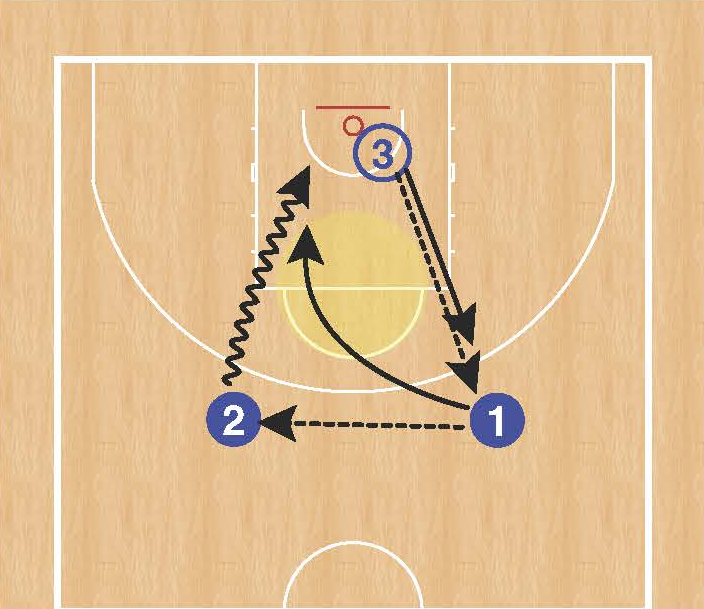 3 Player Advantage Finish.