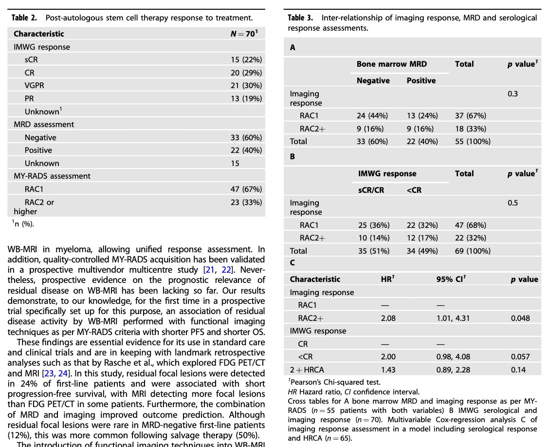 Myeloma_Doc's tweet image. #Myeloma Paper of the Day: Residual disease assessed w/ whole body MRI per MY-RADS protocol linked to shorter PFS (median 24 vs. 42 months) and OS (median 47 months vs. NE) in newly diagnosed or at first relapse patients undergoing first ASCT: pubmed.ncbi.nlm.nih.gov/40675973/. #mmsm