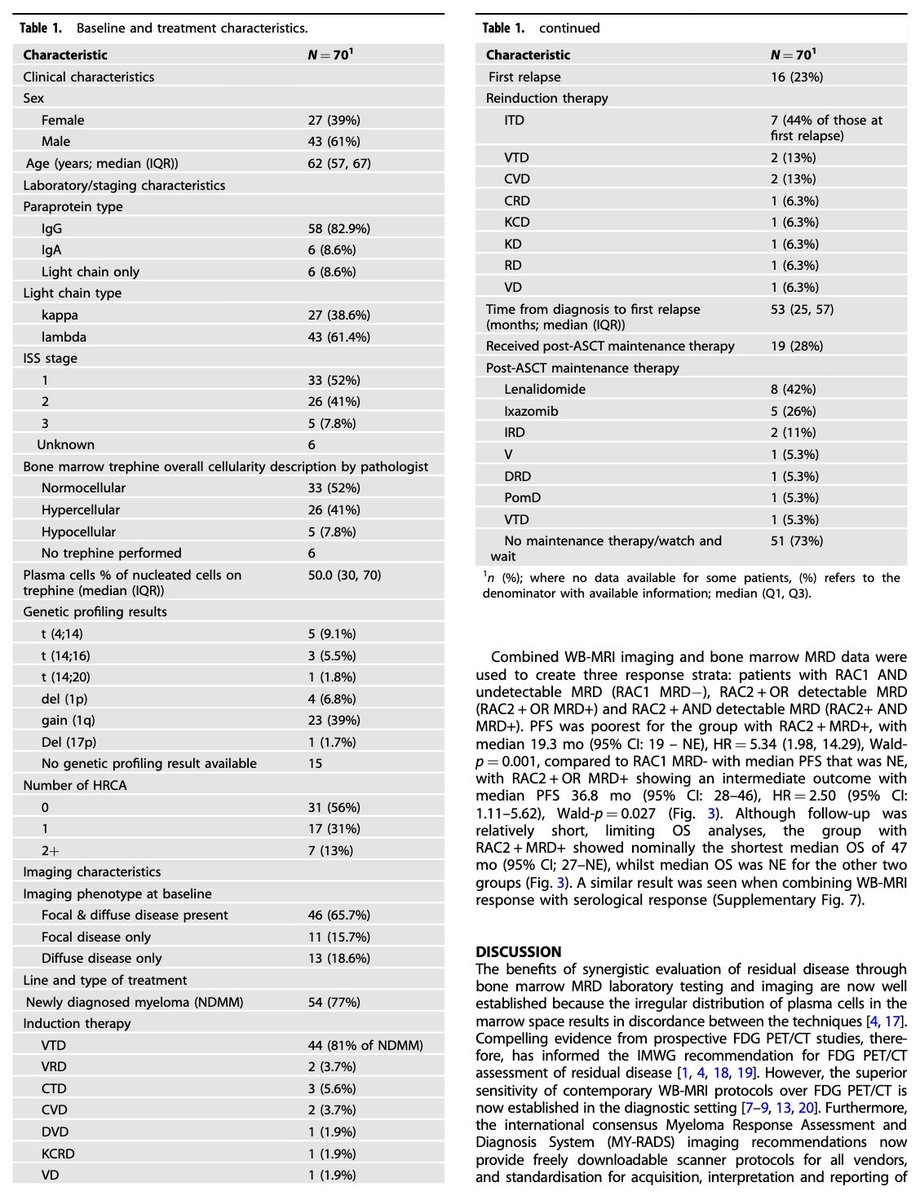 Myeloma_Doc's tweet image. #Myeloma Paper of the Day: Residual disease assessed w/ whole body MRI per MY-RADS protocol linked to shorter PFS (median 24 vs. 42 months) and OS (median 47 months vs. NE) in newly diagnosed or at first relapse patients undergoing first ASCT: pubmed.ncbi.nlm.nih.gov/40675973/. #mmsm