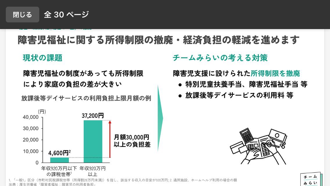 ClLJhx1smv12948's tweet image. チームみらいのマニュフェスト、医療ケア児の親の負担軽減をかがけています。立候補者の中に医療ケア児を育ててきた方がいるから。
親なき後のケアも含めて、今回の参院選で医療ケアについてここまで深掘りしてくれているのチームみらいだけだと思う。
#みらいを選ぼう