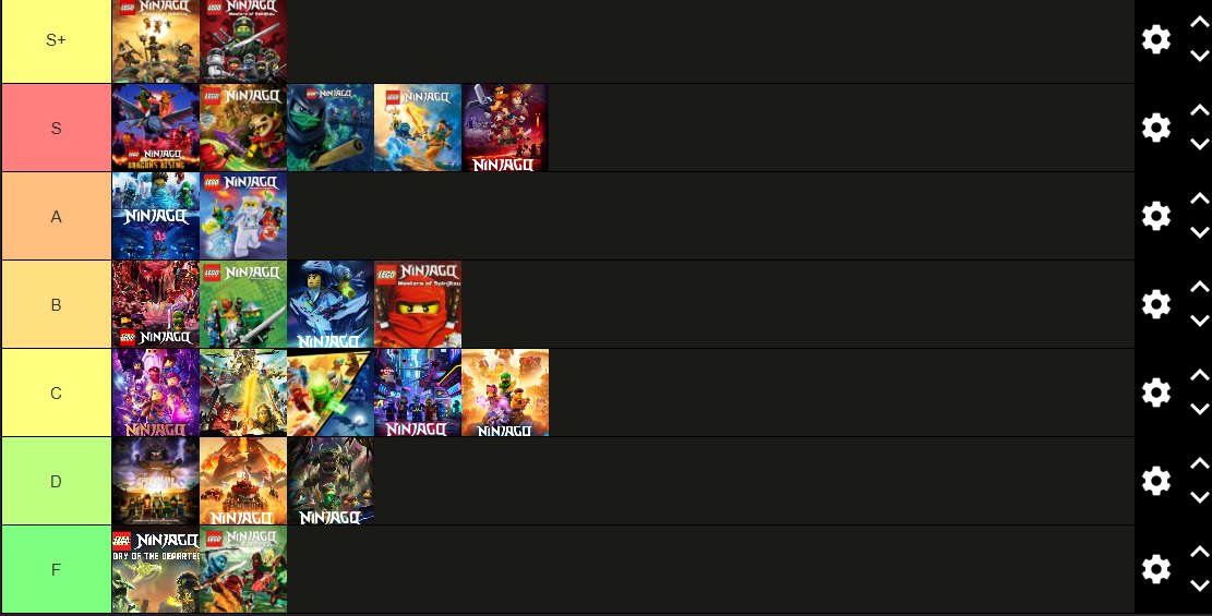 Ninjago seasons tierlist, agree or disagree