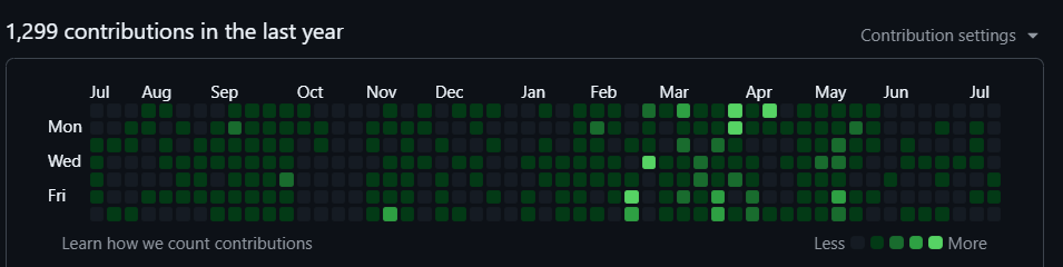 Haarish_52's tweet image. "Bhaiya aap to itne lucky ho" ?
Meanwhile The number of projects i have created till now
iq-quiz-kappa.vercel.app
ui-hackathon-jam.vercel.app
infinitestudiox.art
funky-tweet-vibes.vercel.app
task-flow-x-seven.vercel.app
elegant-personal-display.vercel.app
fundump.vercel.app…