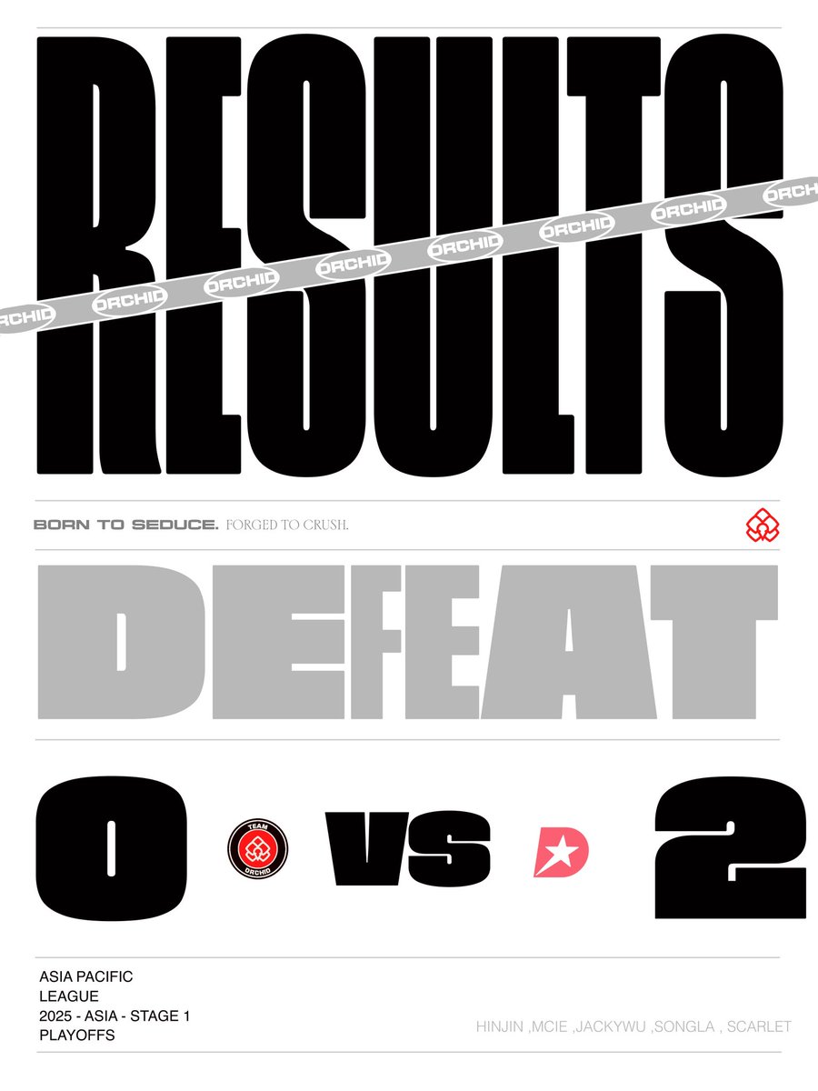 TeamOrchidGG's tweet image. Nothing more to say i guess.
0-2 vs @DAYSTARGG
#BloomOrchid🌺