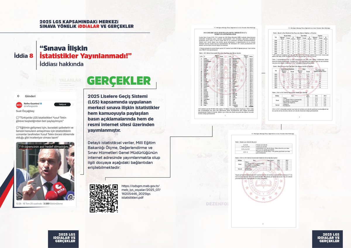 sakaryamem's tweet photo. 2025 LGS Kapsamındaki Merkezi Sınava Yönelik İddialar ve Gerçekler

İddia 8️⃣

@tcmeb
@Yusuf__Tekin
@dogan_rahmi https://t.co/RGfrN3ekHS