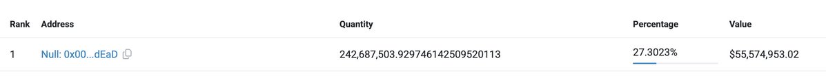 BobbyCrypto25's tweet image. $55M worth of $OM migrated to mainnet
its good but we need MOAAAR