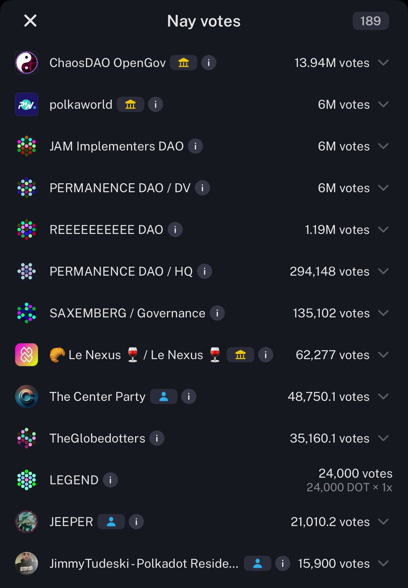 🚨 Sometimes the real problem in Web3 isn’t tech. It’s ego.🚨

Polkadot sponsored Inter Miami and made history. Whether you liked it or not, it passed. It became real. It gave Polkadot global visibility through the most followed athlete on Earth. This alone is something no crypto