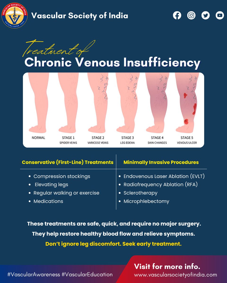 Vascular Society of India tweet media