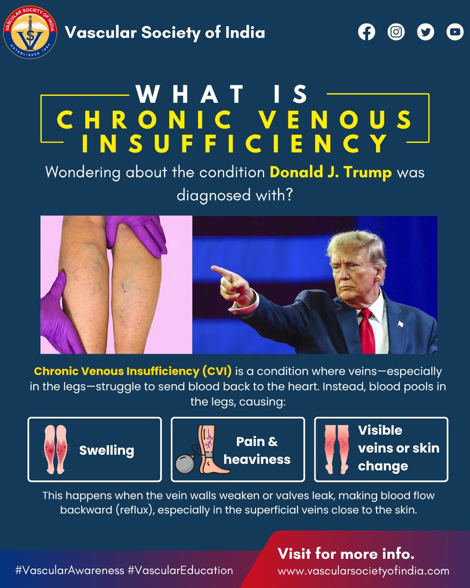 Vascular Society of India tweet media