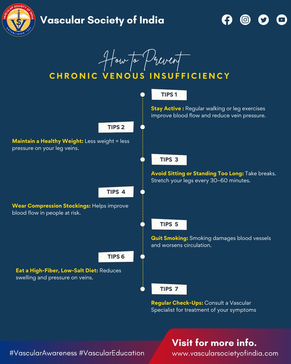 Vascular Society of India tweet media