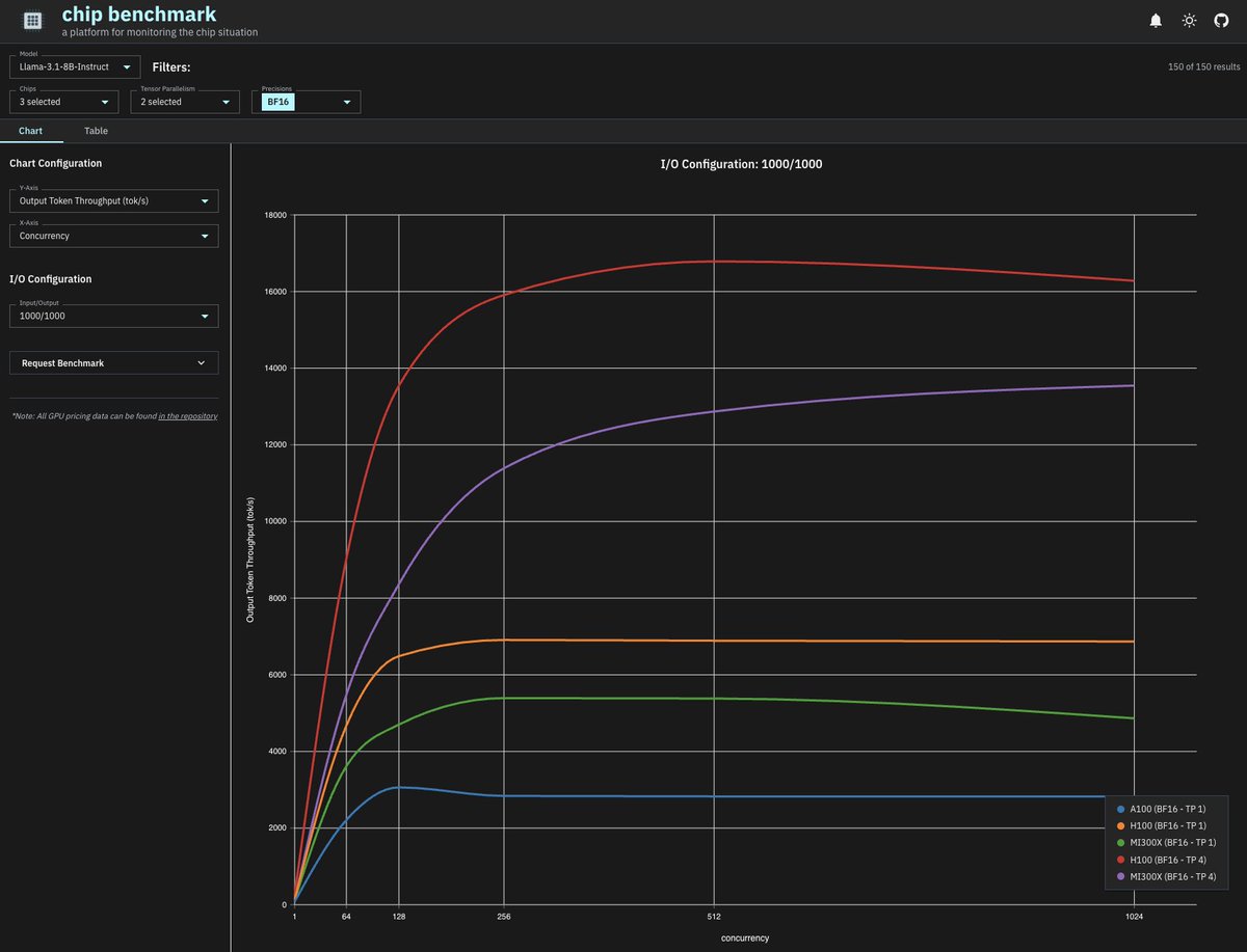gpusteve's tweet image. our intern (claude) added dark mode :)