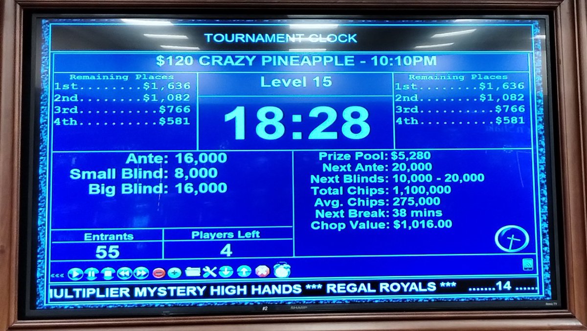 SPPokr's tweet image. Congratulations to our final 4 in tonight's 10pm Crazy Pineapple event. After a hard fought battle they agreed to a deal giving Jason $1200 plus the coveted medallion. Join us everyday for 4 phenomenal tournaments at @southpointlv