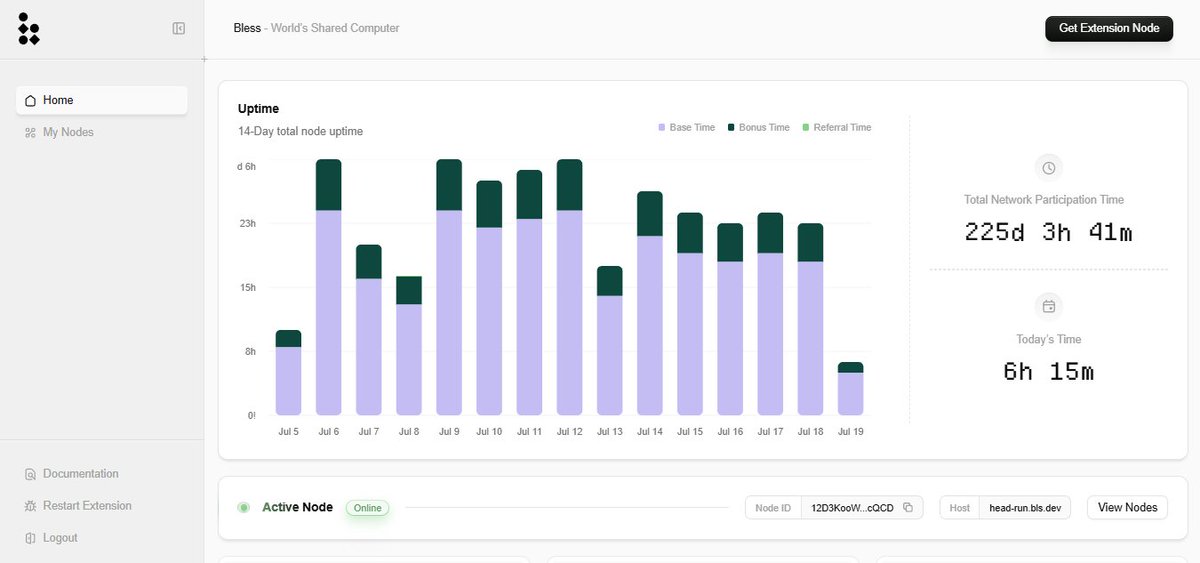 me_shahad24's tweet image. Meet Bless: the world’s first shared computer. By pooling decentralized nodes, Bless revolutionizes compute resource sharing, boosts efficiency, and democratizes access to high-performance computing. #SharedComputing #Blockchain #Innovation