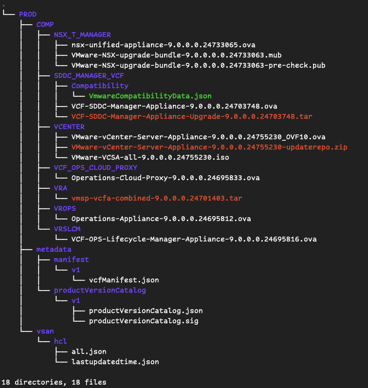 Stanislav Musil (@stmusil) on Twitter photo 🚀 Simplify your VCF 9 download process with the VCF Download Tool CLI - grab binaries, metadata & UMDS in seconds. Perfect for offline depots! see my blog post: vpxd.dc5.cz/index.php/2025… #VMware #VCF9 #CLI #Automation <a href="/MyVMUG/">VMware User Group</a> <a href="/vExpert/">VMware vExpert</a> 🚀 Simplify your VCF 9 download process with the VCF Download Tool CLI - grab binaries, metadata & UMDS in seconds. Perfect for offline depots! see my blog post: vpxd.dc5.cz/index.php/2025… #VMware #VCF9 #CLI #Automation <a href="/MyVMUG/">VMware User Group</a> <a href="/vExpert/">VMware vExpert</a>