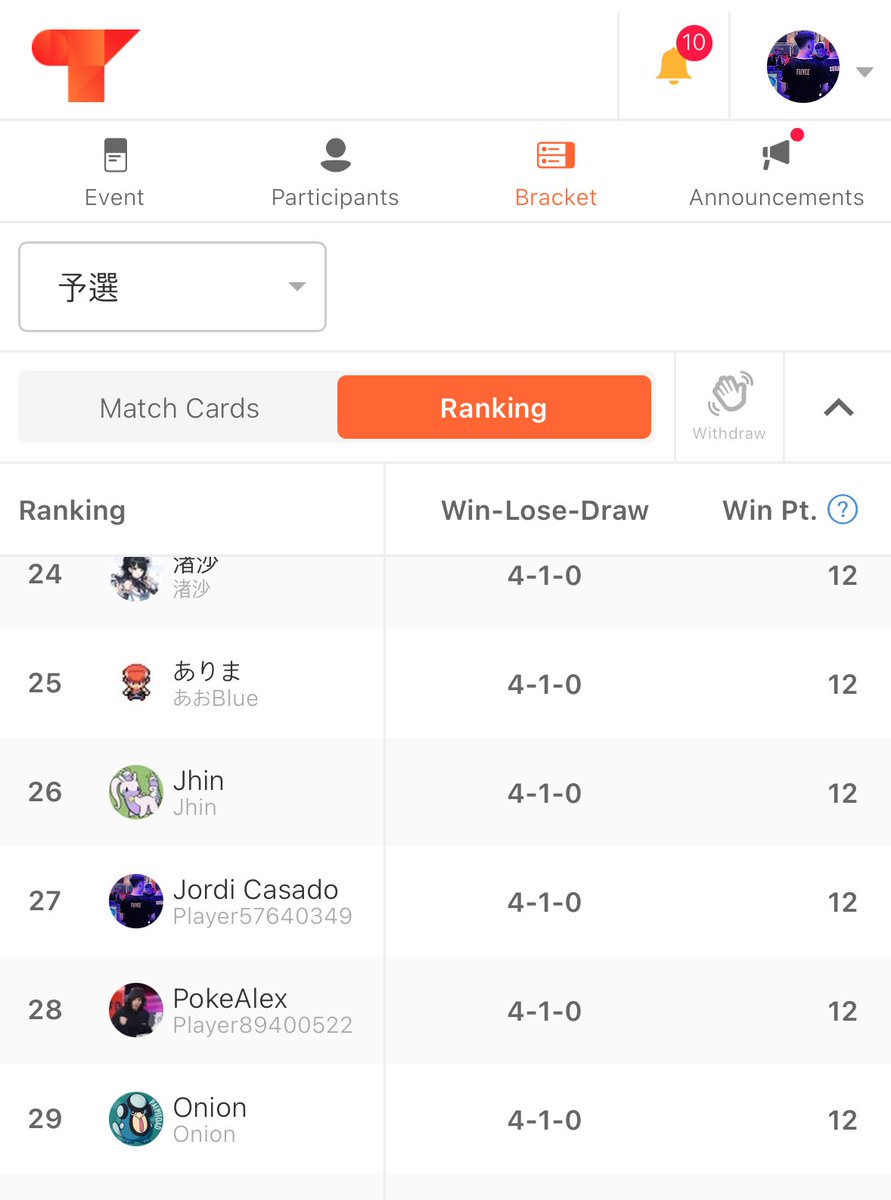 CoachFiivee's tweet image. Finished 4-1 but lost in the first round of Top Cut. #ใฆใใใงในใใจใฉๆฏ.
It's the time I've ever enjoyed playing the most. The best organization, great people, all the rivals were very good. I have no words.
I really liked the team despite having almost no practice with it.
