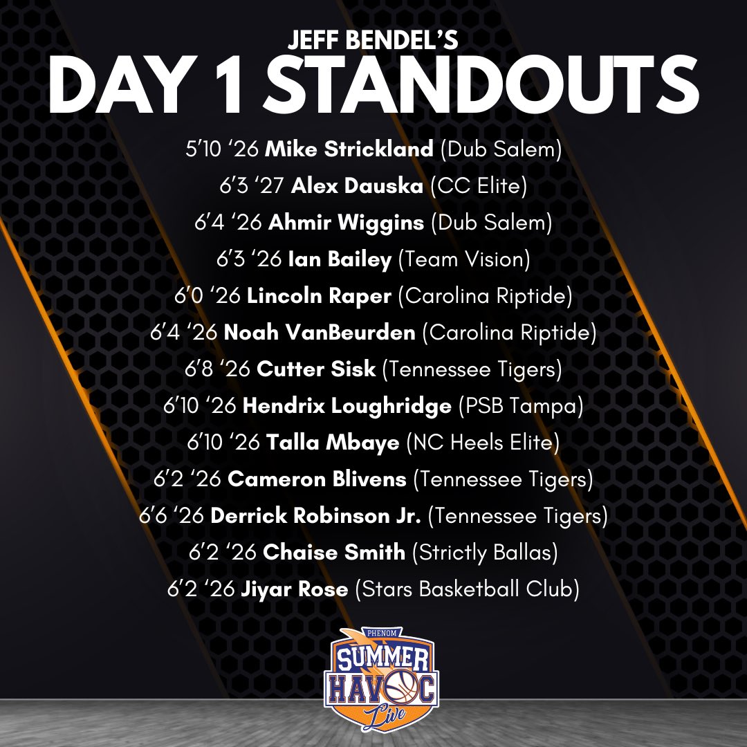 Players Standouts from Day One of #PhenomSummerHavoc