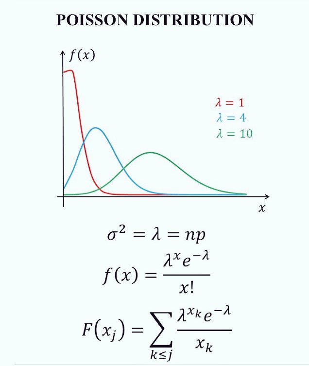 The Poisson Distribution.