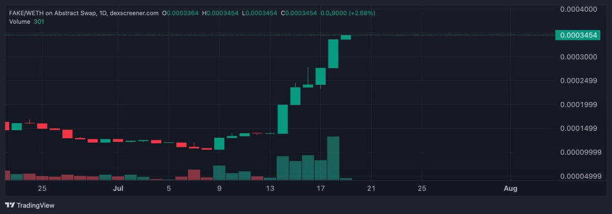 Neiniciativ's tweet image. Is if $Fake or real?
@socialsrising going hard here