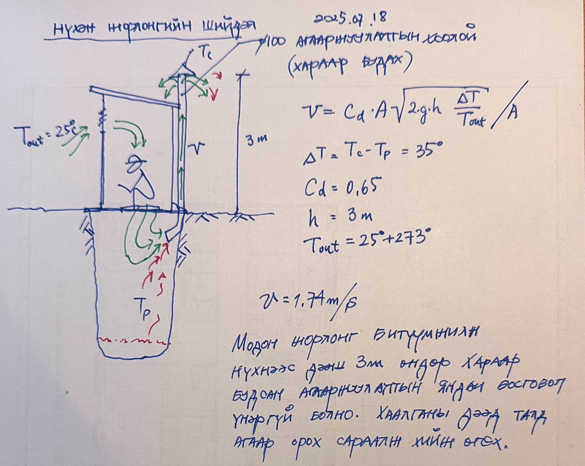 nganbaa's tweet image. Огт үнэргүй нүхэн жорлон энд тэнд таардаг.
Ийм учиртай байх нь…
Хамгийн гол нь битүүмжлэл, агаар сэлгэлт байх нь ээ.
Пассив зарчим ийм л үр дүнтэй дээ🤌