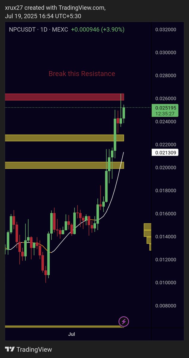 TrixUll's tweet image. $NPC Technical Setup 🔍
Strong demand near support. Bullish structure forming with higher lows. Eyeing breakout above key resistance zone. RSI recovering, volume building. Next move could be explosive. Watching closely. #NPC #Crypto #Altcoins @CryptoWizardd