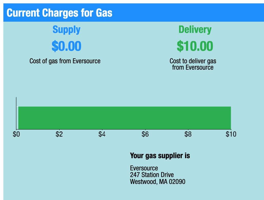 Chester Tam (@islantstudio) on Twitter photo Good morning to everyone who believes <a href="/MassDems/">MA Democratic Party</a> net zero green agenda is a scam.
Only in Massachusetts are you required to pay for the delivery of gas, even if you use absolutely no gas at all.
This Eversource bill shows $10 to deliver a supply of $0.00 gas.
Remember to thank Good morning to everyone who believes <a href="/MassDems/">MA Democratic Party</a> net zero green agenda is a scam.
Only in Massachusetts are you required to pay for the delivery of gas, even if you use absolutely no gas at all.
This Eversource bill shows $10 to deliver a supply of $0.00 gas.
Remember to thank