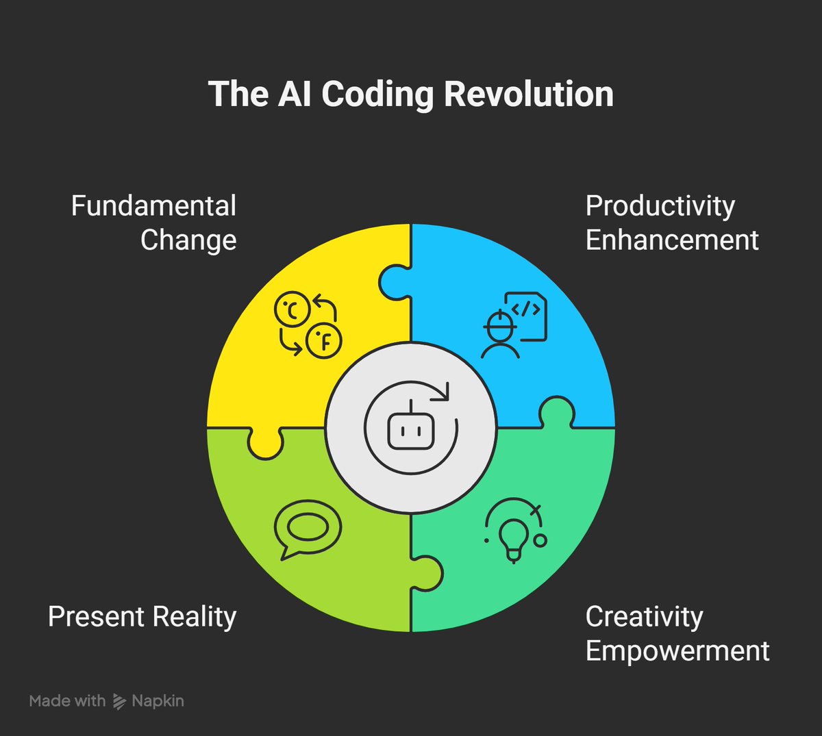 thinkaipath's tweet image. 5. Global devs are waking up
#AICodeAssistant searches jumped 3,900% in July 2025—that’s nearly 40x in a month!
The AI coding revolution isn’t coming. It’s HERE.