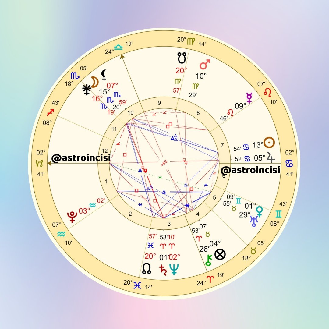 astroincisi's tweet photo. Danışanımın Horary Sorusu: Hayatında başkaları var mı?
Şüpheye düşen danışanım bana "hayatında başkaları var mı?" sorusunu iletti. Danışmanlık sonrası danışanımın da gerçekleri öğrendiği bu horary haritasını inceleyelim. https://t.co/f1aAMoExWq