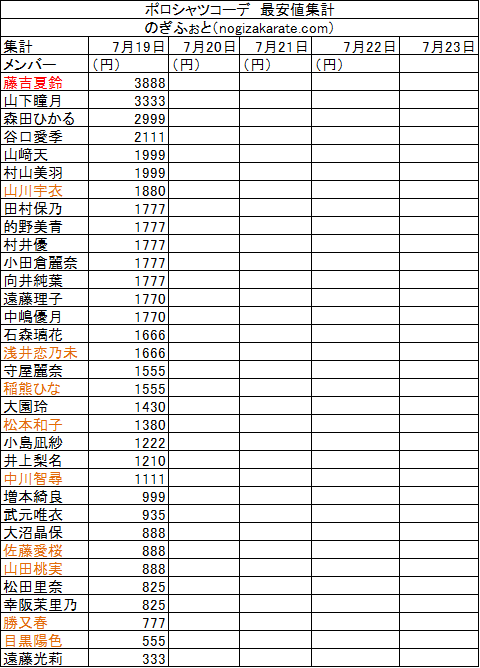 生写真 まとめ 在りし日を想う。