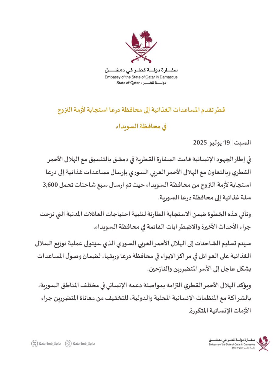QatarEmb_Syria's tweet image. في إطار الجهود الإنسانية قامت سفارة دولة قطر في دمشق بالتنسيق مع الهلال الأحمر القطري وبالتعاون مع الهلال الأحمر السوري بإرسال مساعدات غذائية الى درعا استجابة لأزمة النزوح من محافظة السويداء.
وتم ارسال سبع شاحنات تحمل 3,600 سلة غذائية إلى محافظة درعا.
ويؤكد الهلال الأحمر…