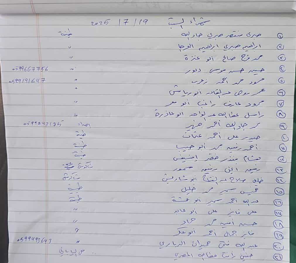 sabah31798's tweet image. Revealing the martyrs who fell at death's door, searching for a single morsel of bread.