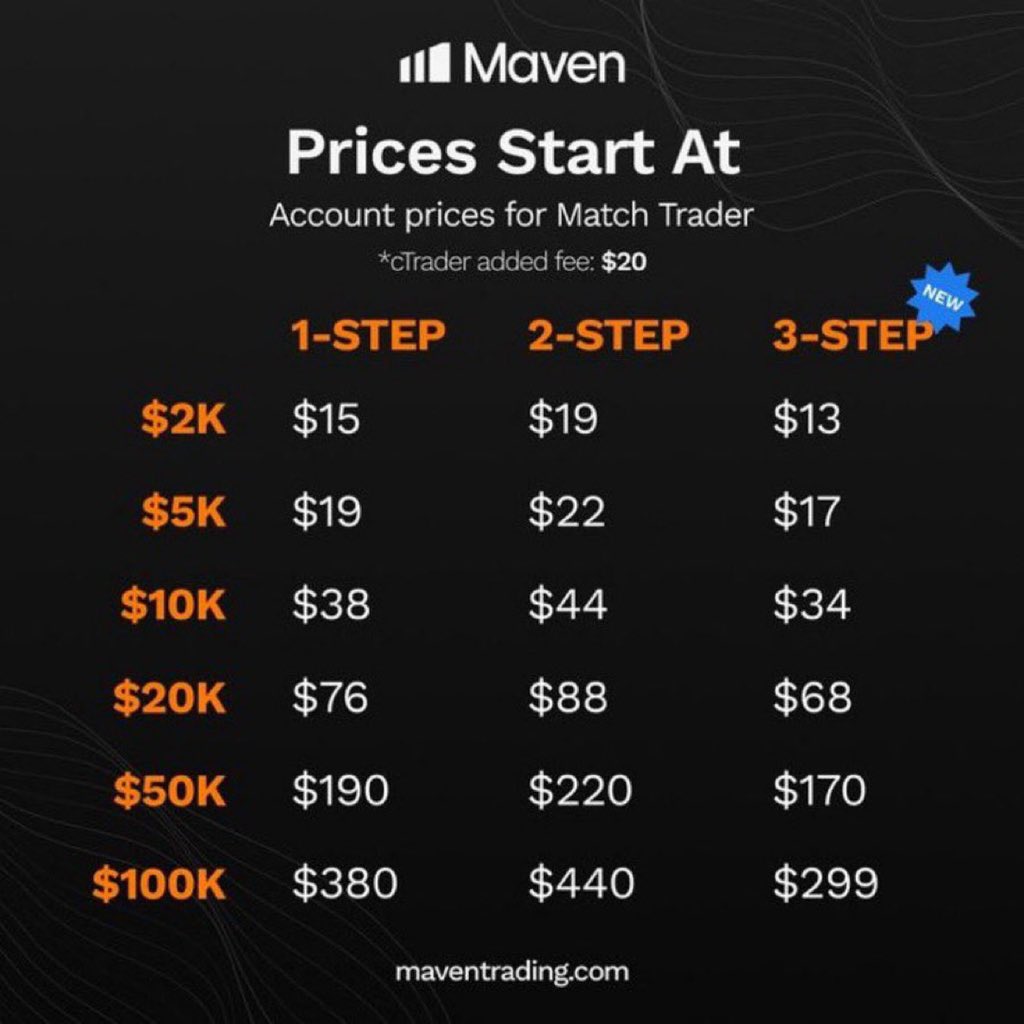Paleshpap (@paleshpap) on Twitter photo Weekend ? Holiday ?
<a href="/Maventrading/">Maven Prop Trading</a> still pays , no excuses , no waiting.
π€ Get paid fast any day, every day.
No delay | No denial | No drama.
Just pure trading and top-tier support.
πΈ Get 6% off with discount code: JARON
π maventrading.com/?ref=Jaroonai@β¦ Weekend ? Holiday ?
<a href="/Maventrading/">Maven Prop Trading</a> still pays , no excuses , no waiting.
π€ Get paid fast any day, every day.
No delay | No denial | No drama.
Just pure trading and top-tier support.
πΈ Get 6% off with discount code: JARON
π maventrading.com/?ref=Jaroonai@β¦